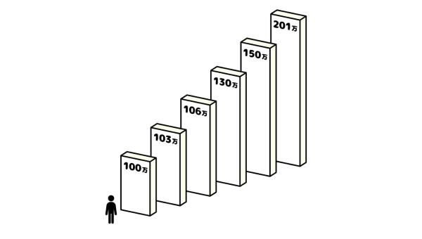 労働・社会保険の手続